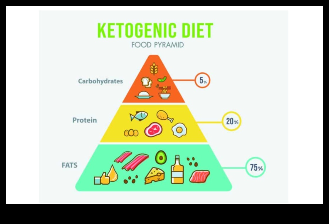 Genetiğin Keto Diyet Tepkileri Üzerindeki Etkisi