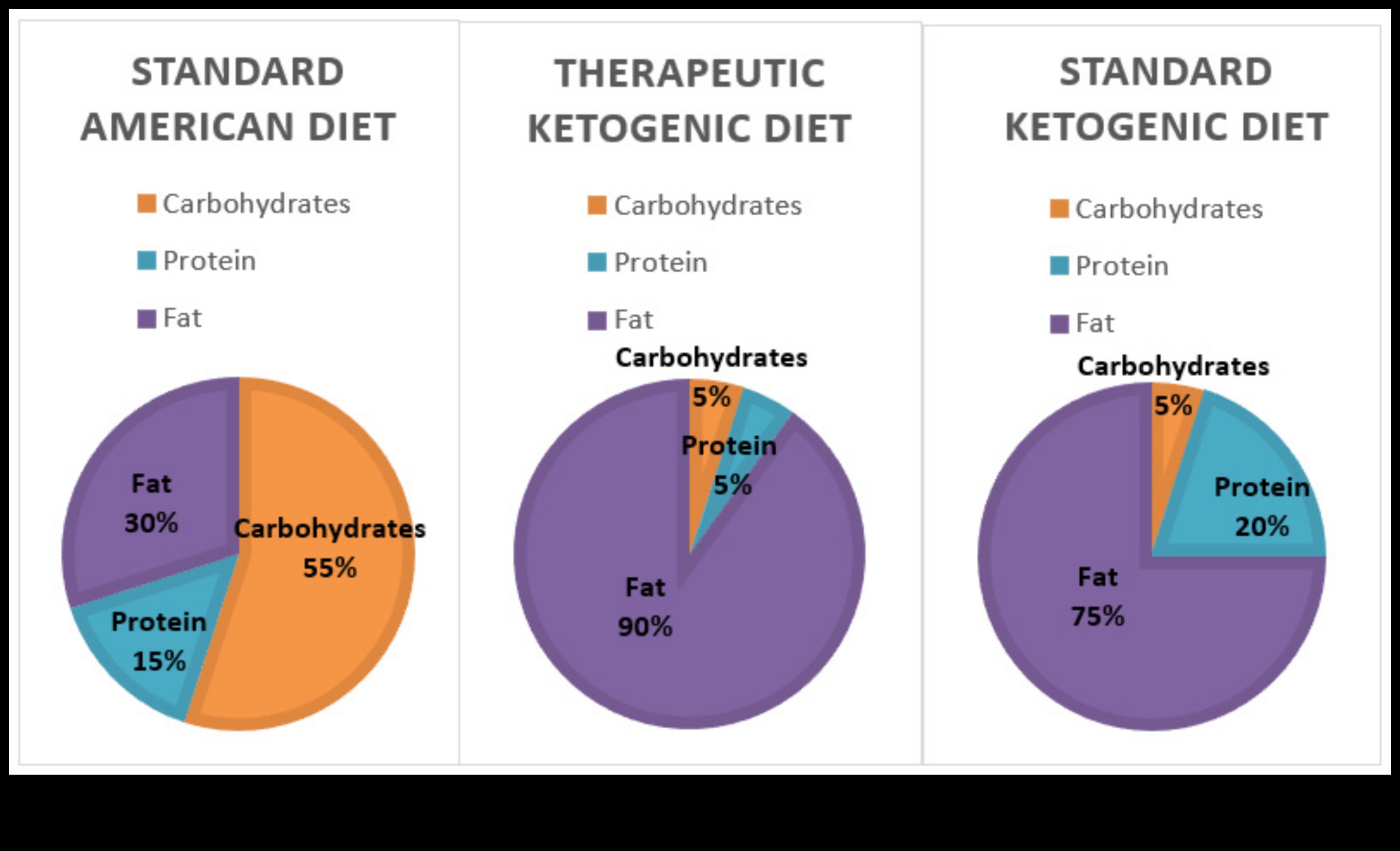 Genetiğin Keto Diyet Tepkileri Üzerindeki Etkisi