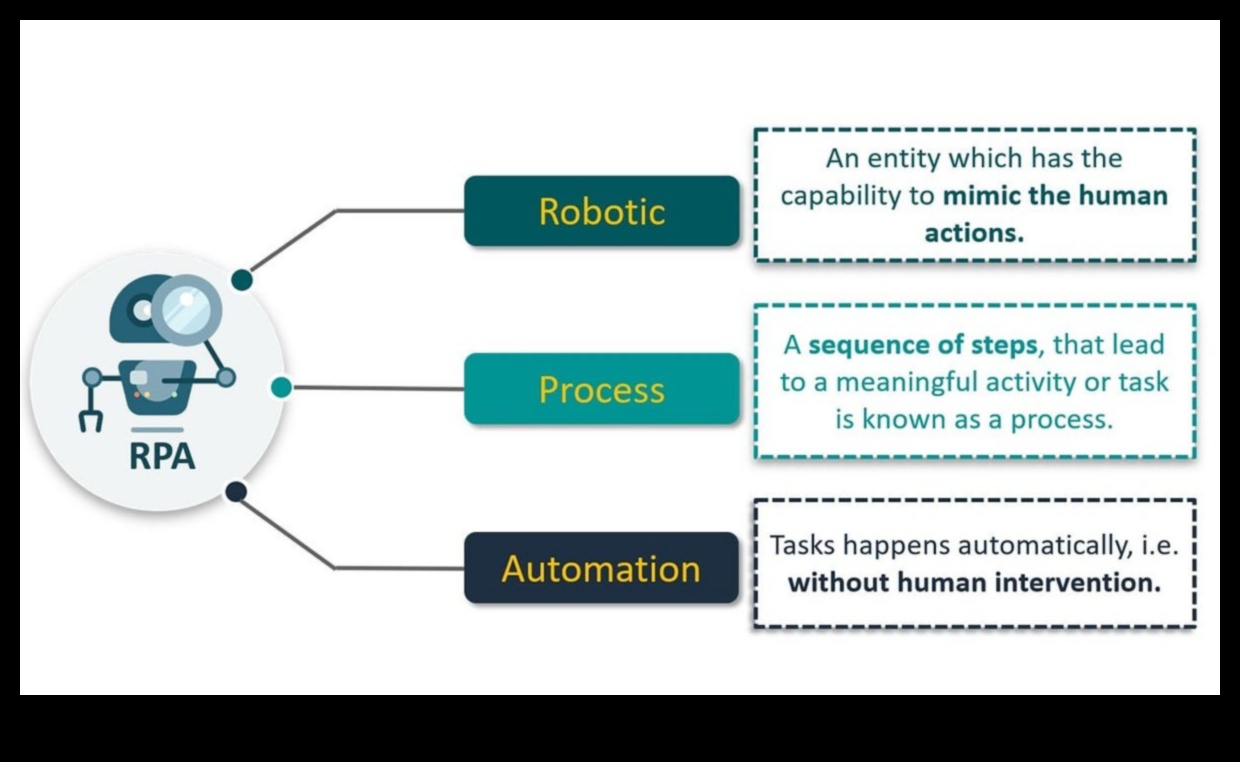 Otomatik Parlaklık Yaratmak: Robotik Çözümlerde Ortaya Çıkarılan Teknikler