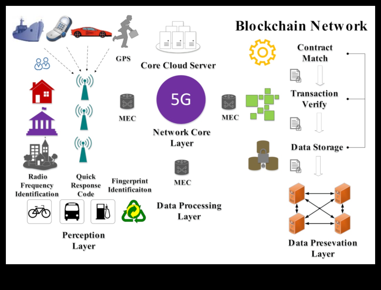 5G Kodlama Sanatı: Yaratıcı Bağlantı Araştırması Sanatında Ustalaşmak