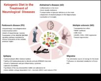 Ketozis Kronik Rahatsızlıklar İçin Potansiyel Bir Tedavi